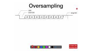 78 - Overview of UART Protocol