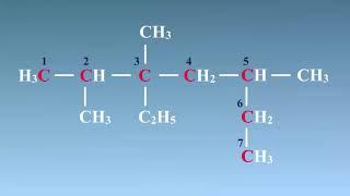 Образование названий алканов по номенклатуре ИЮПАК