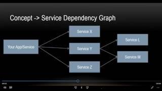 MicroService Best Practices - Microservice Architecture