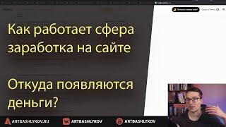 Как работает сфера заработка на сайтах и откуда в кармане владельца сайта появляются деньги?