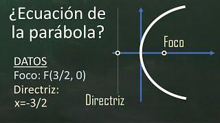 Ecuación de la parábola conociendo el foco y la directriz