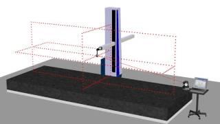 Volumetric Calibration by Multilateration / Volumetrische Kalibrierung durch Multilateration