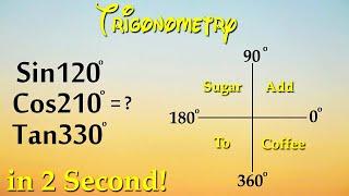 Trigonometry - Find Values of Trigonometric Ratios Greater than 90 Degrees | Trigonometry class 10