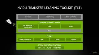 NVIDIA Tools to Train, Build, and Deploy Intelligent Vision Applications at the Edge