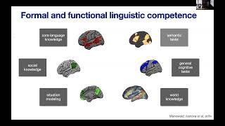 Anna Ivanova: Language Understanding Goes Beyond Language Processing