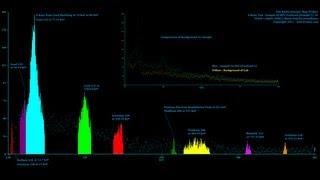 Radioactive Sample Analysis - Gamma Spectroscopy