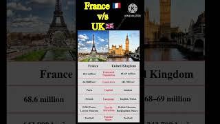 France vs UK comparison #shortvideo #facts #gkquiz #gsgeneral
