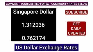 US DOLLAR Current Currency Exchange Rates Today 21 October 2024