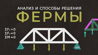 Анализ и методы решения фермы