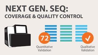 3) Next Generation Sequencing (NGS) - Coverage & Sample Quality Control