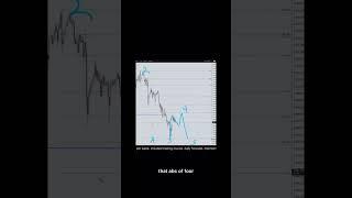 XAUUSD Analysis For March 3rd #gold #xauusd #forex #tradesetup #trading #daytrade #finance