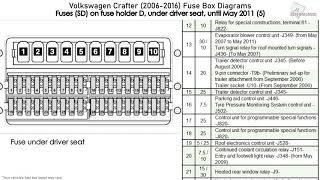 Volkswagen Crafter (2006-2016) Fuse Box Diagrams