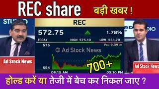 REC share latest news today,Hold or sell ? Rec share target tomorrow