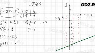 № 769 - Алгебра 7 класс Колягин