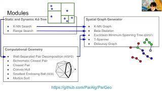 ParGeo: A Library for Parallel Computational Geometry - PPoPP'22 Poster Talk