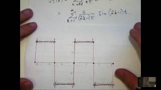 Intro to Fourier series and how to calculate them