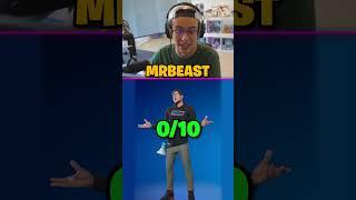 Who Is The SCARIEST Icon Skin?! 