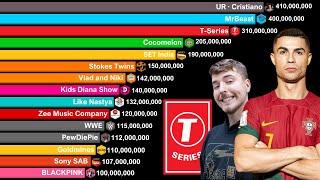 Cristiano Ronaldo vs Top 20 Most Subscribed YouTube Channels 2006-2025