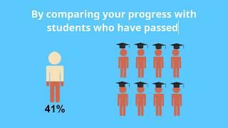 SmartPath™ - The Fastest Path to CPA Exam Success