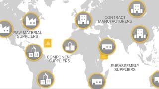 Ariba Collaborative Supply Chain