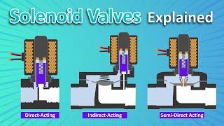 Solenoid Valve Explained | Types and Application