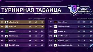 ЧЕМПИОНЫ СНГКак это было? eSports orig CIS