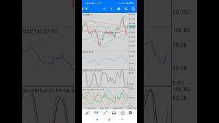 #dailyforex #silver