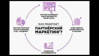 Разбор партнерских сетей для заработка