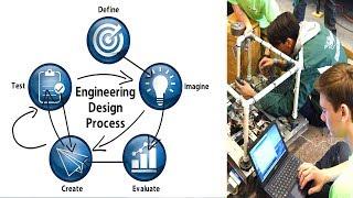 The Engineering Design Process - Simplified