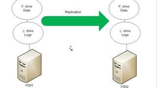 What is Storage Replica in Windows Server 2016