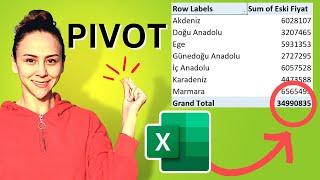  Create Excel PIVOT Table in 8 Mins!