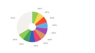 Правильные ответы по методике MMPI. 377 утверждений. Березин