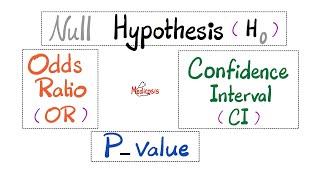 Statistics Introduction - Null Hypothesis, Odds ratio, Confidence Interval, p-value