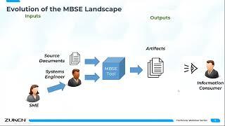 Precision Digital Engineering with Vitech MBSE & BigLever PLE