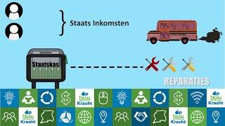 Animatie over de Economie van Suriname dl2 | Op Eigen Kracht `