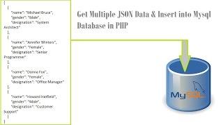 Fetch JSON Data & Insert into Mysql table in PHP