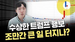 일정 취소하고 채널고정하라는 트럼프｜코스피 3000 근처에서 차익실현 조정 구간 가능성｜이슈 및 시황