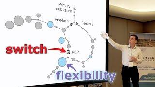 Reconfiguration of Flexible Distribution Networks