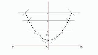 Построение параболы по ее директрисе и фокусу