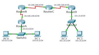 [CCNA v6 Bridging] Packet Tracer 1.1.1.2 Test Connectivity with Traceroute