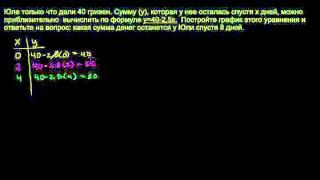 Задача на построение графика линейного уравнения