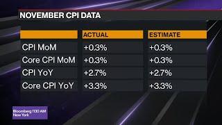 Inflation Gives Fed Green Light for December