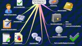 Use Mind Mapping software to complete your next assignment