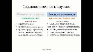 Составное именное сказуемое (8 класс, видеоурок-презентация)