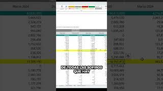 Cómo se encuentra NU a nivel SOFIPO #shorts