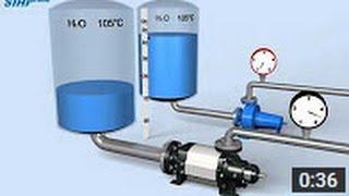 SIHI prime: Side channel pumps for low NPSH applications