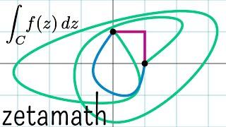 Complex Integration and Finding Zeros of the Zeta Function