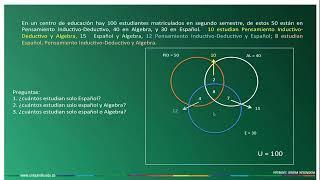 TIC   unidad 3   Diagrama de venn   Unidad de Innovación Virtual