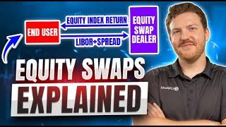 Equity Swaps Explained | Types & Features | CFA & FRM