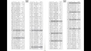 AL- HARAMEEN HA-5125, HA-5120, HA-5115, HA-4008, HA-4003 All Country City Codes